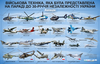 Парад на День Незалежності: яка техніка була представлена
