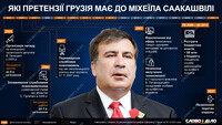 Затримання Саакашвілі: у чому звинувачують колишнього президента Грузії