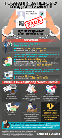 Підробка COVID-документів: як планують посилити відповідальність