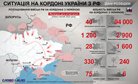 Загроза вторгнення Росії в Україну: що кажуть дані розвідки