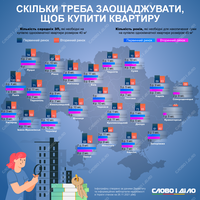 Скільки треба відкладати, щоб купити квартиру у різних містах України