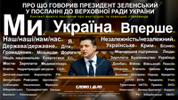 Послання Зеленського до Верховної ради: про що говорив президент