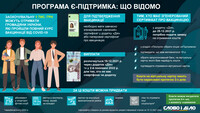 Як працюватиме президентська програма «єПідтримка»