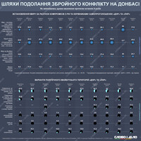 Компроміс чи мир з позиції сили: як змінювалася думка українців щодо розв'язання конфлікту на Донбасі