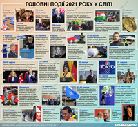 Якими були головні події 2021 року у світі