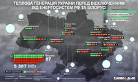 Скільки енергоблоків теплоелектростанцій України запущено в роботу