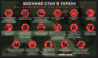 Воєнний стан в Україні: які обмеження діють