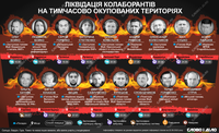 Доля зрадників: кого із колаборантів на окупованих територіях вже ліквідували