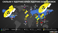 «Ядерний клуб»: скільки боєголовок є в наявності у країн світу та скільки з них розгорнуті
