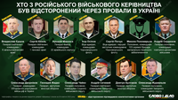 «Цапи-відбувайло»: хто з російського військового керівництва був відсторонений за провали в Україні