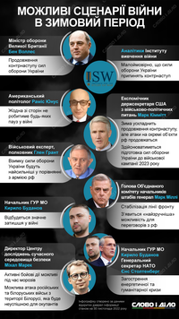 Як розвиватиметься війна в Україні взимку: можливі сценарії