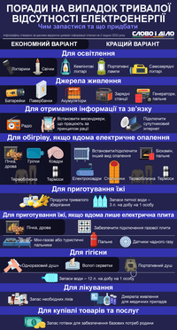Пережити блекаут: як підготуватися і що купити
