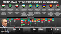 «Вихід із бункера»: в які країни за час великої війни виїжджав путін і кого з лідерів приймав у себе