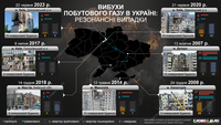 Вибухи побутового газу в житлових будинках: найрезонансніші випадки в Україні