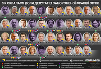 Зрадили, втекли або причаїлися: як склалася доля нардепів із забороненої ОПЗЖ