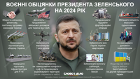 Які військові обіцянки Зеленський має виконати у 2024 році