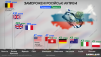 Російські активи: скільки коштів та в яких країнах заморожено