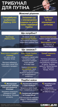 «Нюрнберг» для путіна: які можливі варіанти створення трибуналу