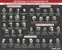 Кого з колишніх та чинних українських чиновників запідозрили у держзраді після початку великої війни