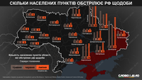 Скільки населених пунктів України росія в середньому обстрілює щодоби