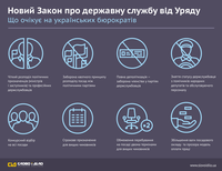 Реформа державної служби: професійні чиновники замість політичних квот в управлінні державою