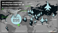 МіГ-29: на озброєнні яких країн є радянські винищувачі