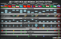 Що спільного у країн, які прийняли путіна під час повномасштабної війни