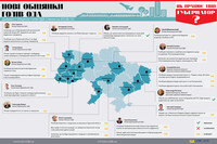 Як працюють ваші губернатори? Дайджест обіцянок голів ОДА за 27.05-3.06