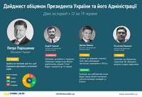 Більше грошей на підручники і підвищення ефективності науки. Що обіцяє Президент і його адміністрація
