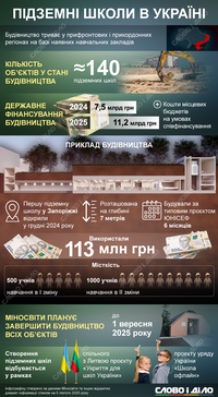 Що відомо про будівництво підземних шкіл в Україні