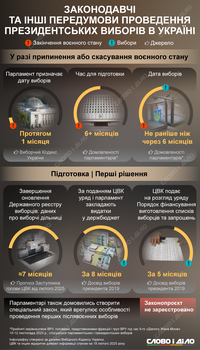 Президентські вибори в Україні: законодавчі та інші передумови для проведення