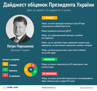 Службове розслідування в Державіаслужбі і звільнення 300 суддів. Що обіцяє Президент?