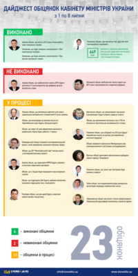 Зміни до закону про люстрацію і новітні засоби спецзв’язку для армії. Дайджест обіцянок Кабміну