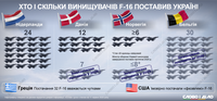 Скільки F-16 уже в Україні і скільки ще поставлять: повний список
