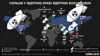 «Ядерний клуб»: скільки боєголовок в наявності у ядерних країн