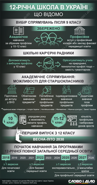 12-річна школа: що передбачає реформа для старшокласників
