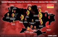 Найкривавіші теракти росії у різних областях України