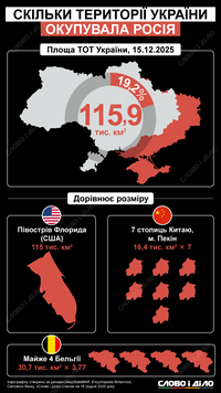 Скільки території України окупувала росія