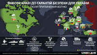 Які внески в гарантії безпеки для України обіцяють союзники після припинення вогню