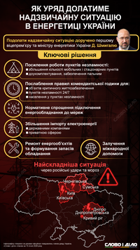Штаб у Києві та послаблення комендантської: як влада долає наслідки удару по енергетиці
