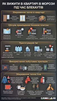 Як вижити у квартирі під час тривалого блекауту в морози