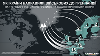 Які країни відправили військових до Гренландії і в якій кількості