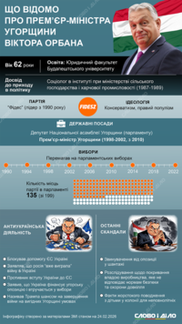 Що відомо про скандального антиукраїнського прем'єра Угорщини Віктора Орбана