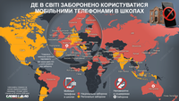 Заборона телефонів у школах та соцмереж для дітей: де працює та чи варто впроваджувати в Україні