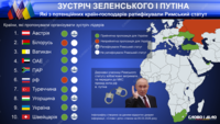 Неприйнятні для України та ризикові для путіна країни для потенційних переговорів