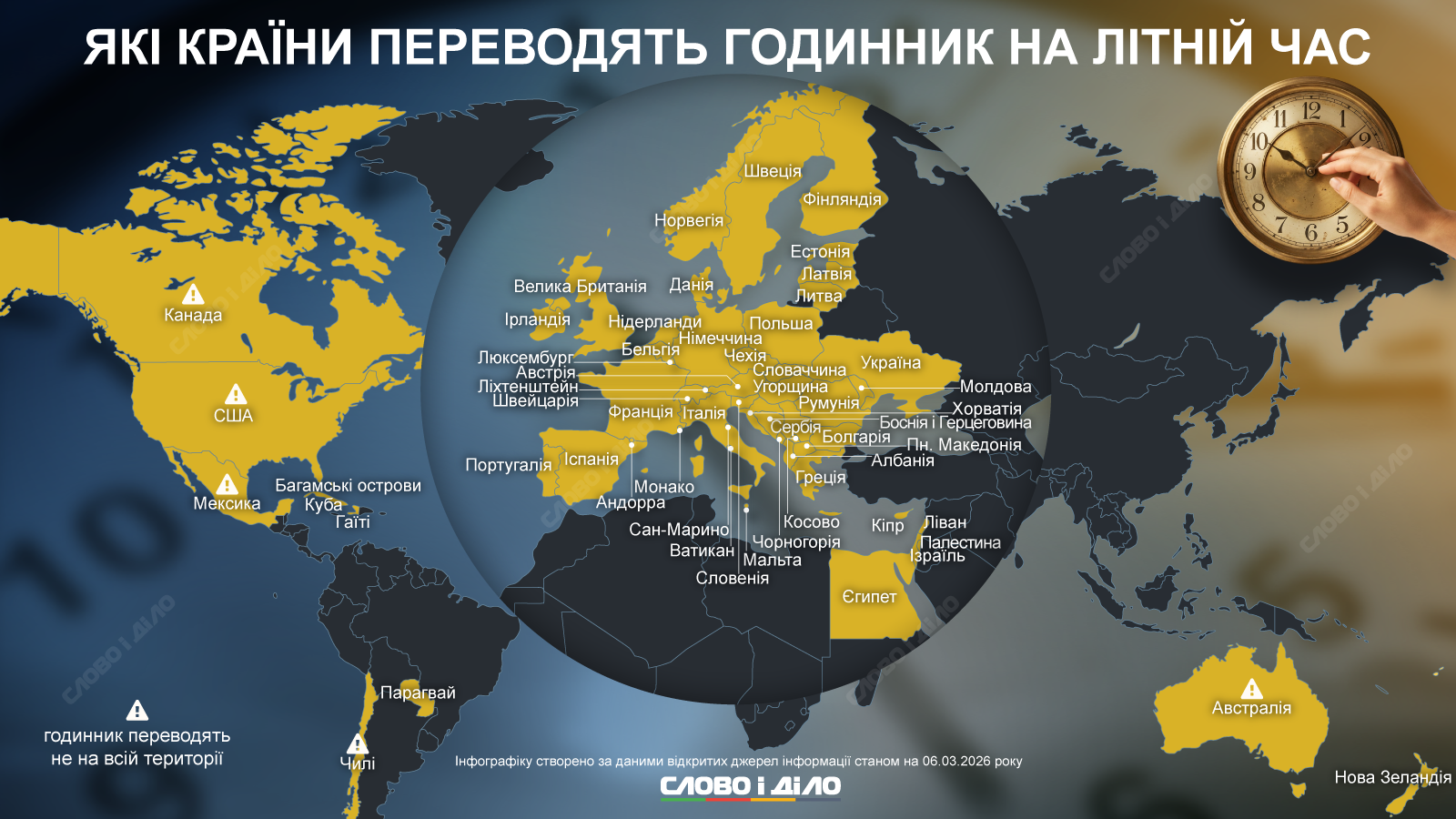 Які країни разом з Україною перейдуть на «літній» час у 2026 році