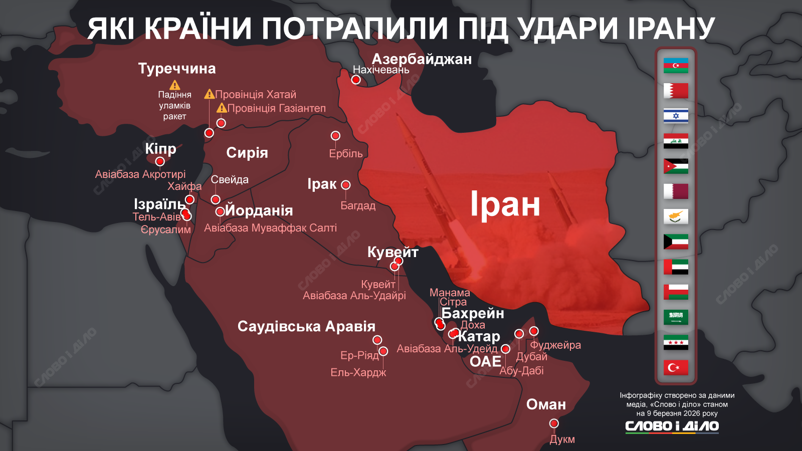 Які країни зазнали ударів Ірану за перший тиждень війни