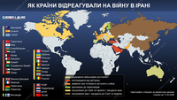Як країни відреагували на війну в Ірані: хто встав на бік США, а хто – засудив