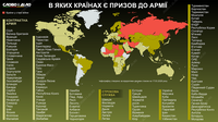 Моделі мобілізації у світі та в Україні: як країни комплектують свої армії