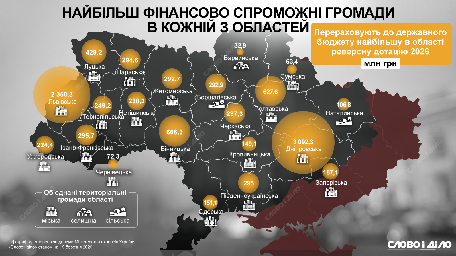 Економічні форпости регіонів: які громади в кожній з областей є найбільш фінансово спроможними
